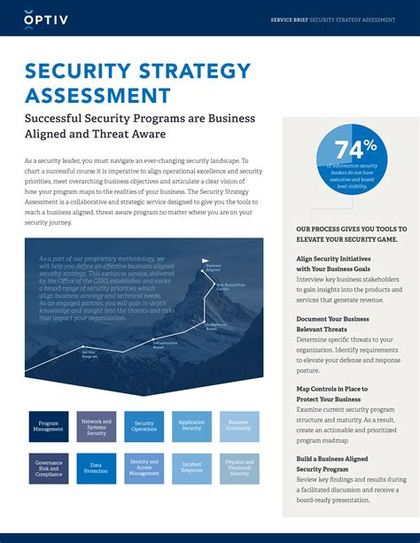 Security Strategy Assessment Optiv