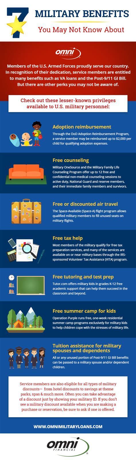 Sergeant First Class Pay Scale