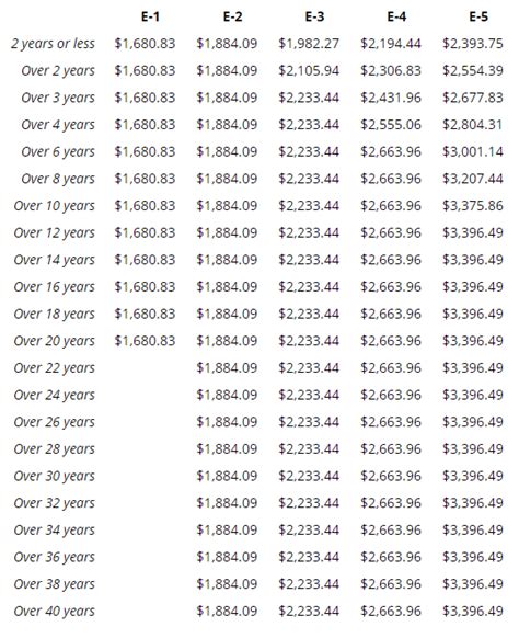 Sgt Marine Corps Pay