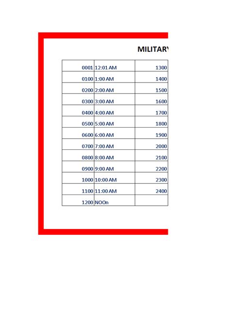 Sidney Easley How To Convert Military Time To Hours In Excel