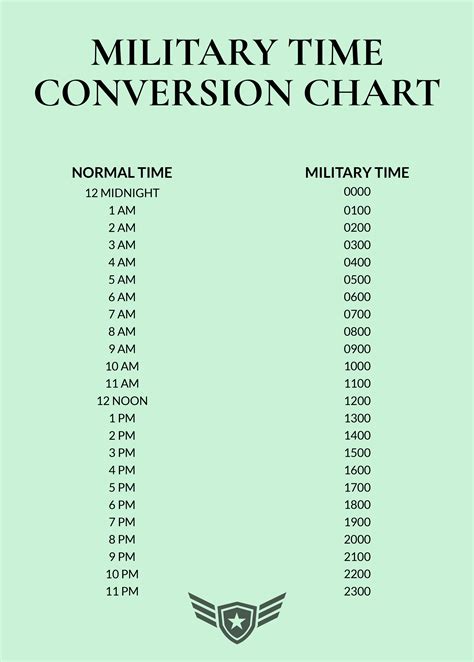 Simple Military Time Chart In Pdf Download Template Net