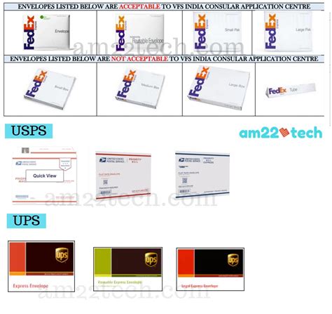 Simple What Is Fedex Non Standard Packaging How To Write Methodology In