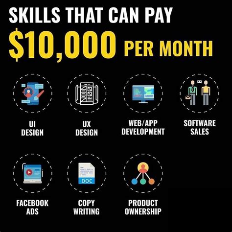 Skills To Develop To Make Money