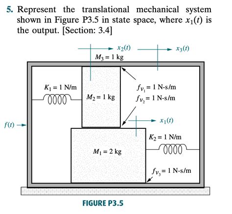 Solved For The Translational Mechanical System Shown In Chegg Com