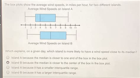 Solved The Box Plots Show The Average Wind Speeds In Miles Per Hour