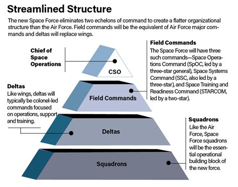 Space Force Vs Air Force Compared