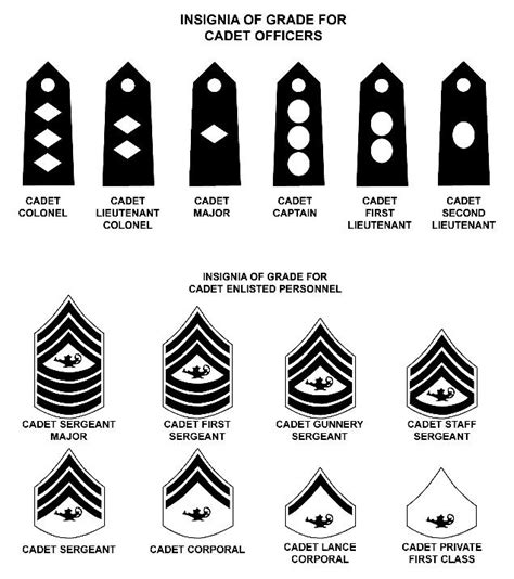 Sparks Hs Rotc Jrotc Military Rank