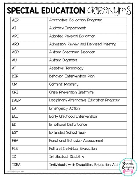 Special Education Essentials For General Education Teachers Special Education Alternative