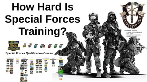 Special Forces Officer Skills