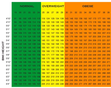 Standard Bmi Chart Dioneeileen