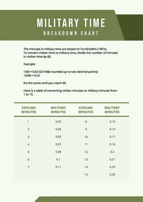 Standard Military Time Chart In Pdf Download Template Net