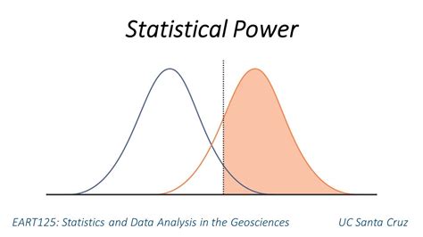 Statistics Power Simplified