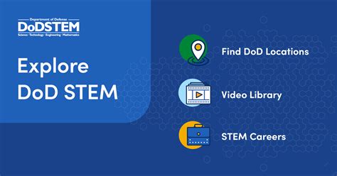 Stem Careers Dod Stem