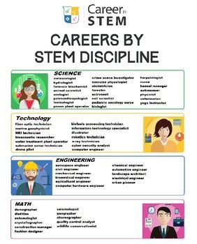 Stem Science Career Choices