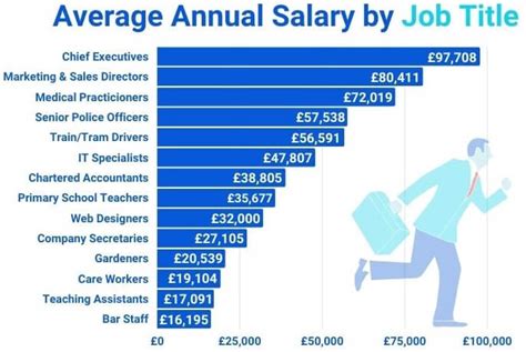 Store Manager Salary In The Uk Jobs And Wages In The United Kingdom