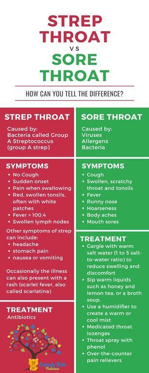 Strep Throat Vs Sore Throat How To Tell The Difference Rttc