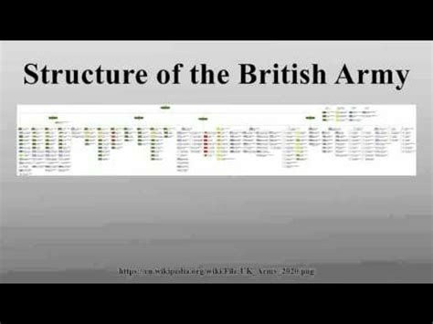 Structure Of The British Army Youtube