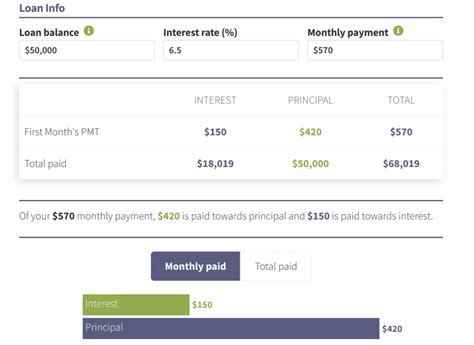 Student Loan Income Based Repayment Calculator Navient Eoghainrozaria