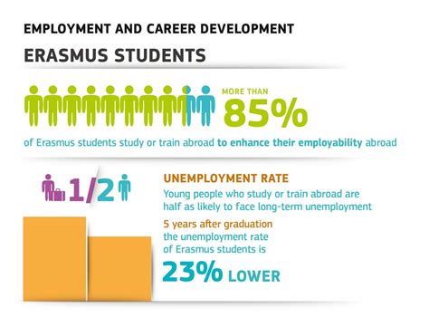 Study Abroad Employment Opportunities