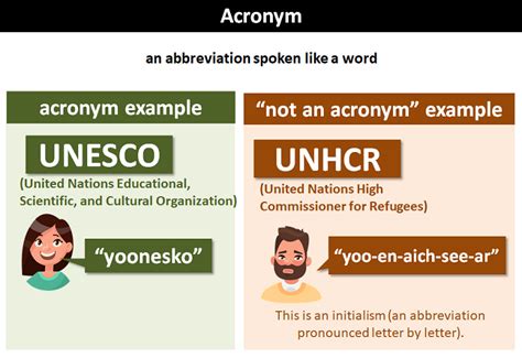 Style Acronym Definition