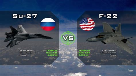 Sukhoi Su 27 Russia Vs F 22 Raptor Usa That S Your Choice Youtube