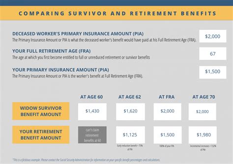 Survivor Benefit Plan Benefits