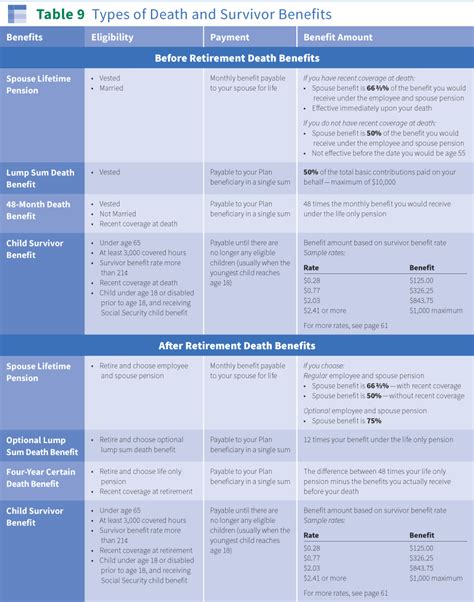 Survivor Benefit Plan Calculator Paulinablane