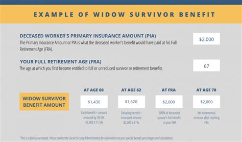 Survivor Benefit Plan Explained