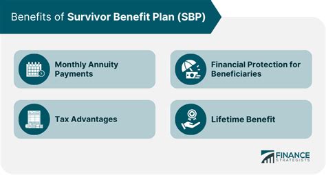 Survivor Benefit Plan