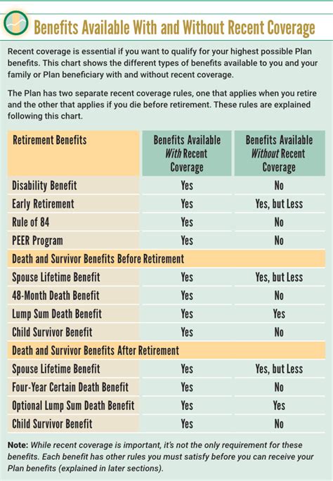 Survivor Benefits If You Die Before Retirement It S Your Pension