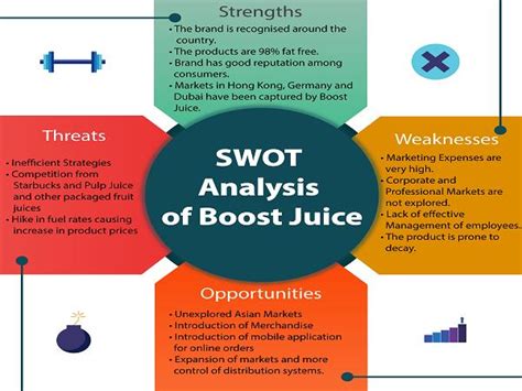 Swot Analysis Of Booster Juice Business Management Amp Marketing