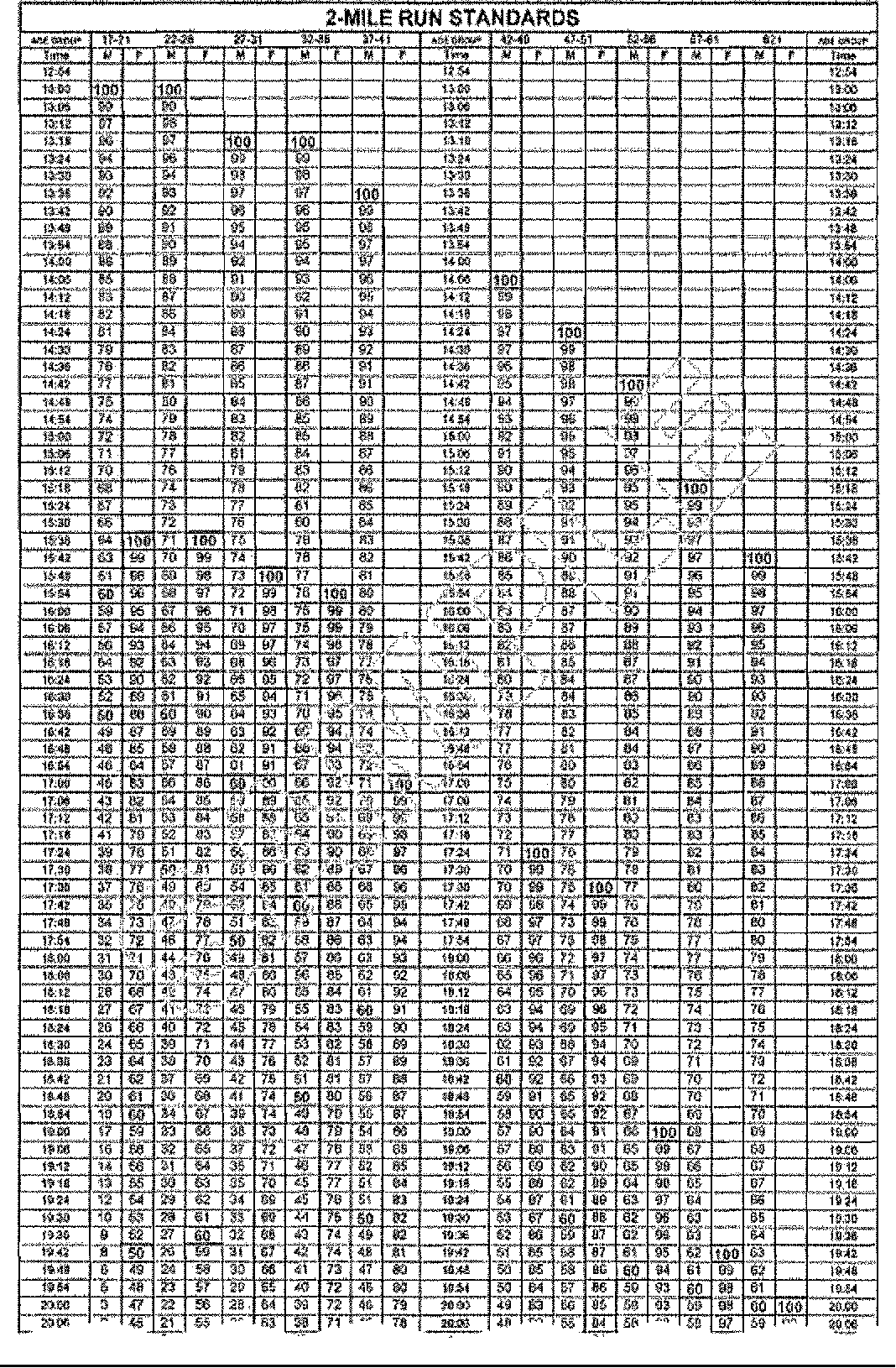 Table 3 From A Comparison Of Regimented Scheduled And Individualized