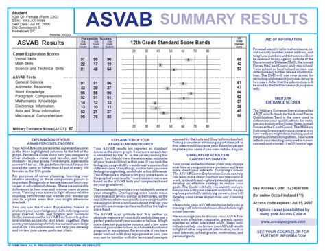 Take Free Asvab Test