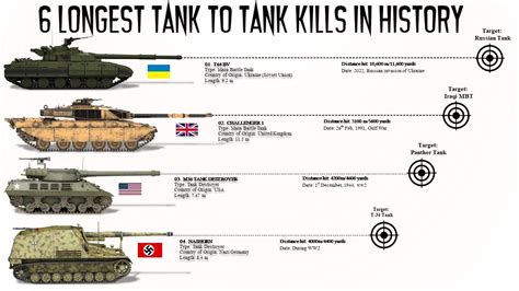 Tank Longest Kill Shots