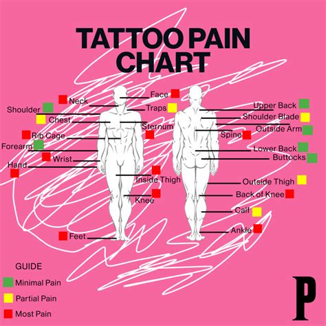 Tattoo Pain Management Ways