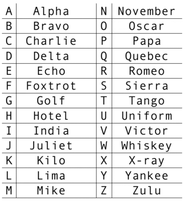 Teach Child How To Read Phonetic Alphabet Letter Names