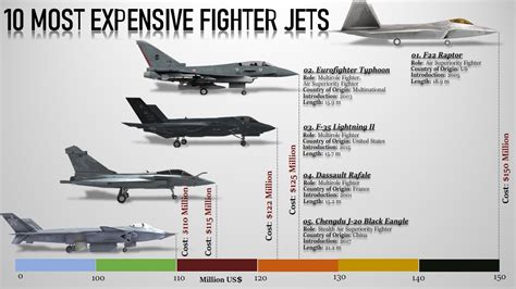 The 10 Most Advanced Fighter Jets In 2023 Youtube