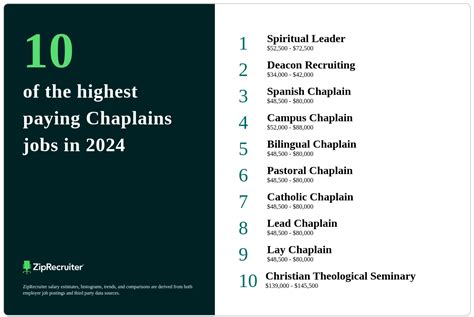 The 10 Top Types Of Chaplains Jobs