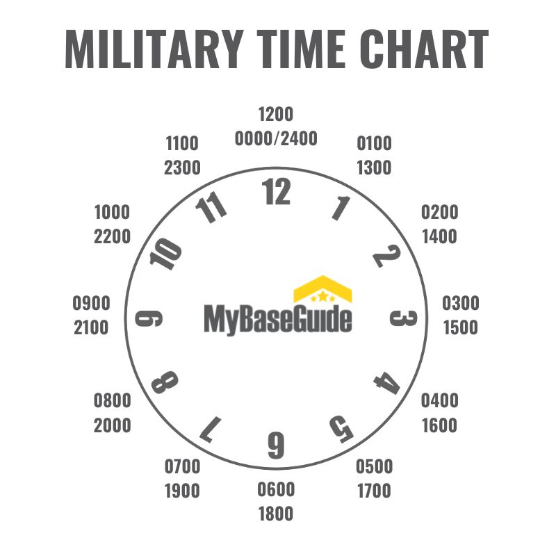 The 24 Hour Military Time System