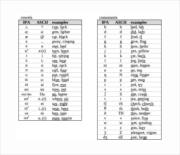 The Alphabetic Code Made Easy Phonetic Alphabet Phonetic Chart