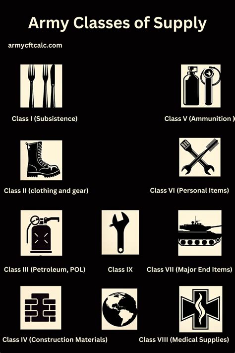 The Army Classes Of Supply In The Army