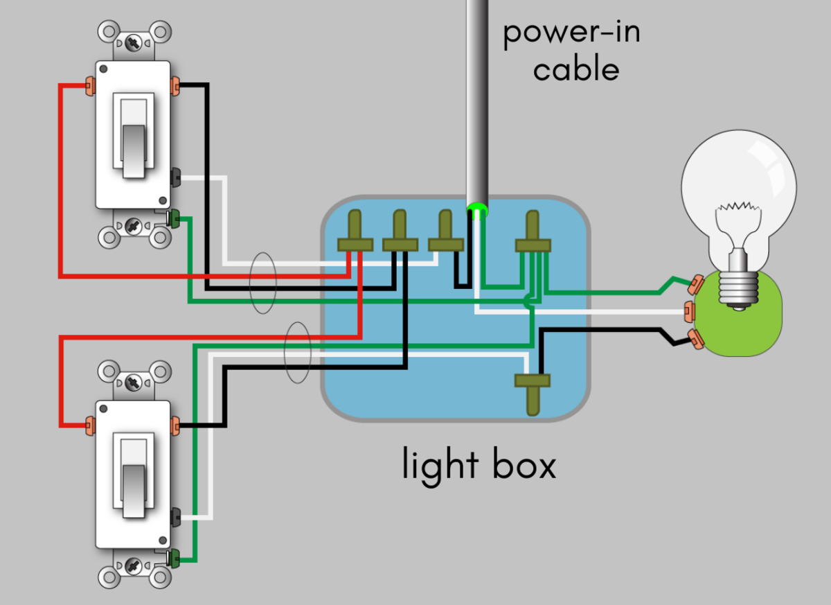 The Complete 15Step Guide To Wiring A Light Switch: Ultimate Visual Tutorial