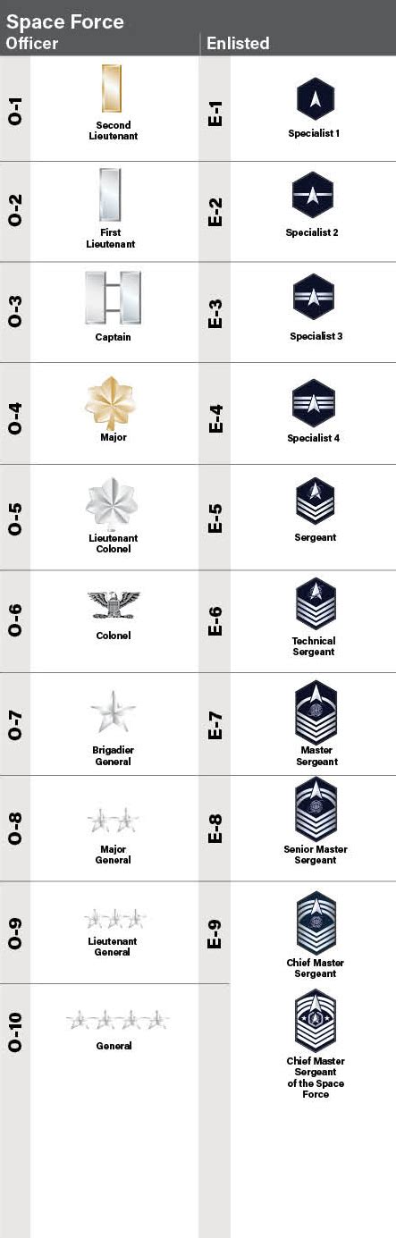 The Complete Guide To Air Force Ranks We Are The Mighty