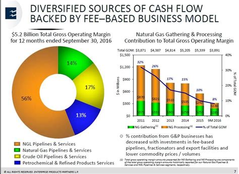 The Good Things About Enterprise Products 4Th Quarter Results Nyse