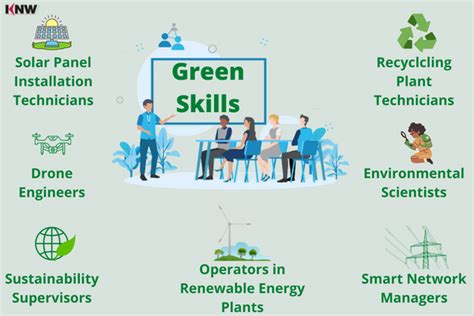 The Green Skills Gap Knw Training