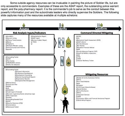 The Leader S Role In Preventing Off Duty Risk The Military Leader