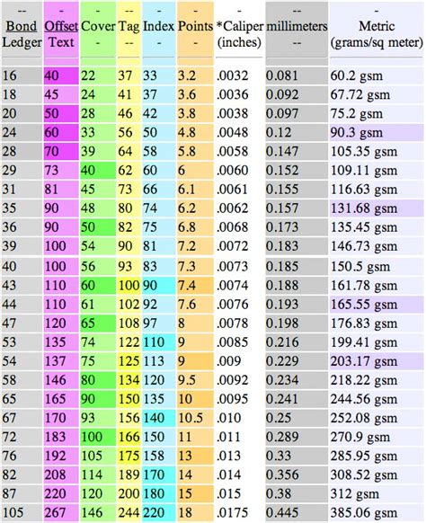 The Print Guide Paper Size And Weight Conversions