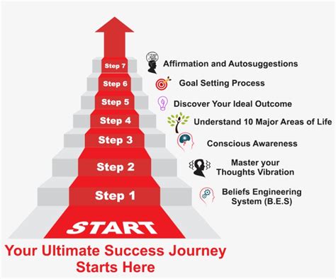 The Seven Steps Toward Ultimate Success Are Steps To Success In Life