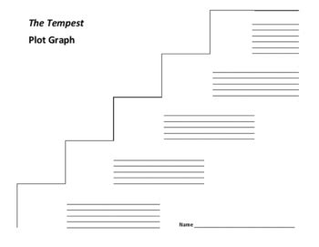 The Tempest Plot Graph Shakespeare By Novels And Stories And Books Oh My