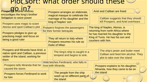 The Tempest Plot Sort Slide Teaching Resources